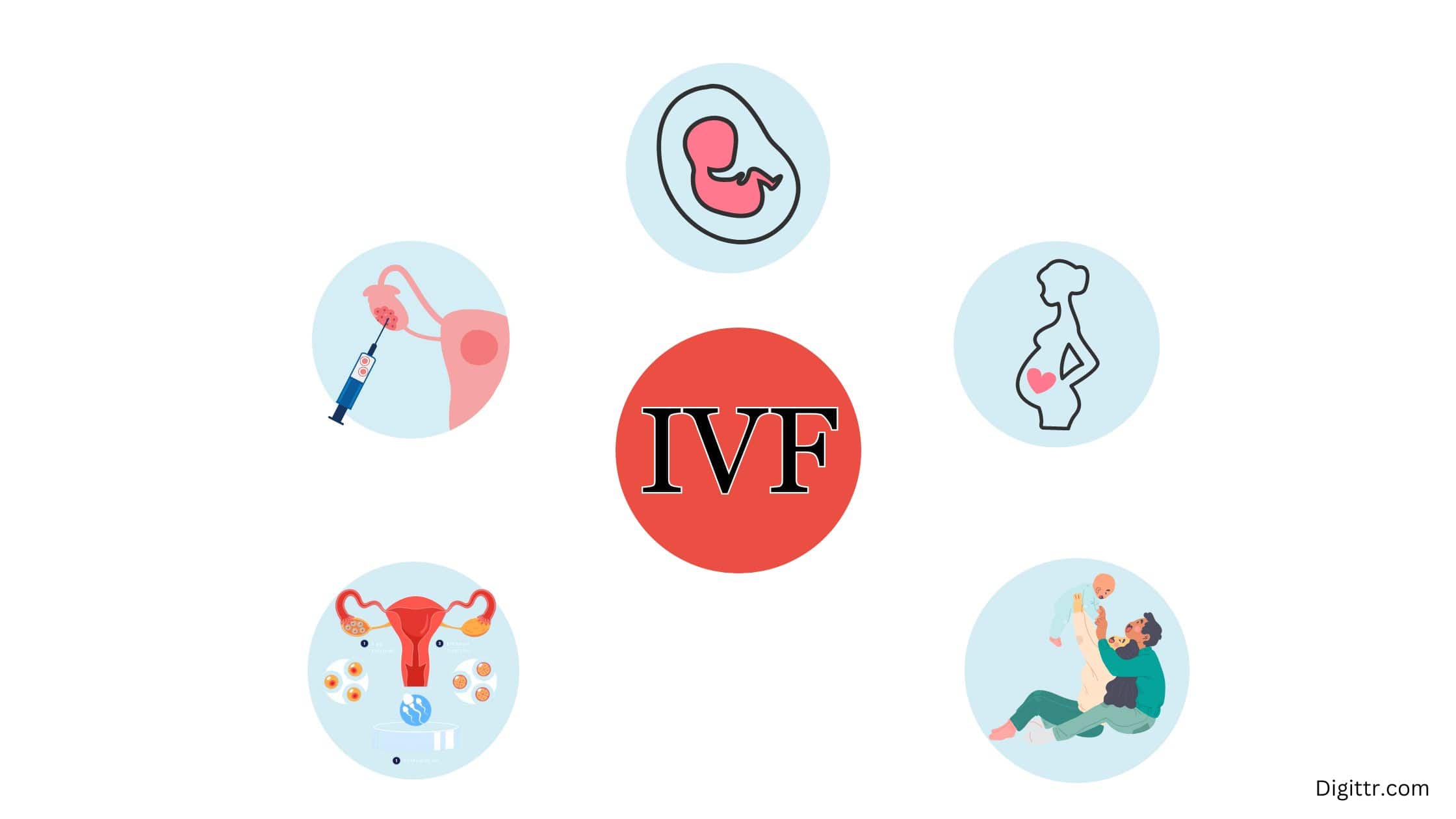 Best IVF Centre in Salem